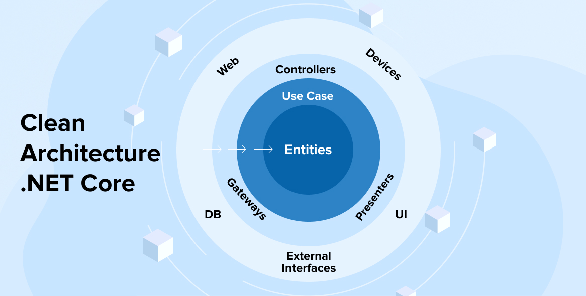 What is Clean Architecture and why should I use it?