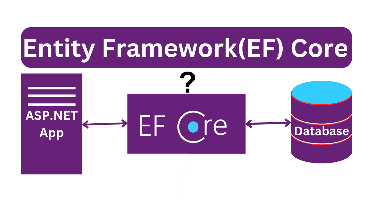 Why Entity Framework Core