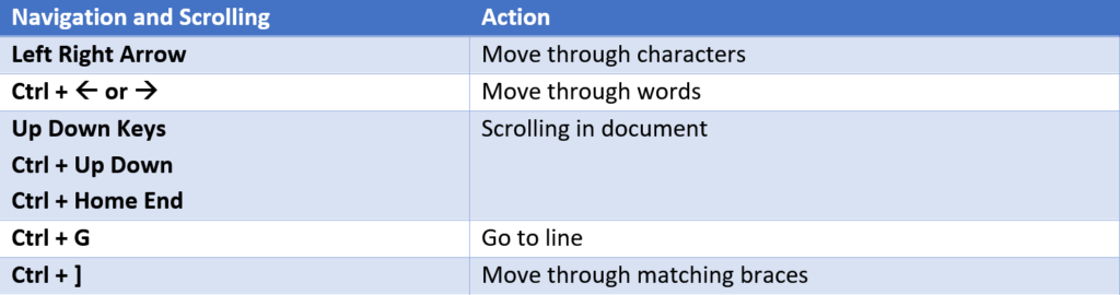 Navigation and Scrolling Shortcuts