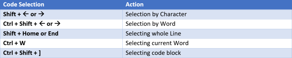 Code Selection