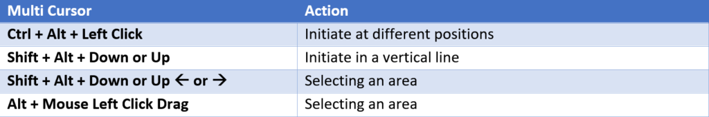 Multi Cursor Shortcuts