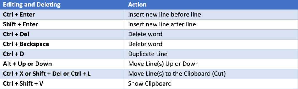 Editing and Deleting Shortcuts