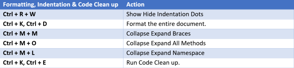 Formatting and Indentation Shortcuts