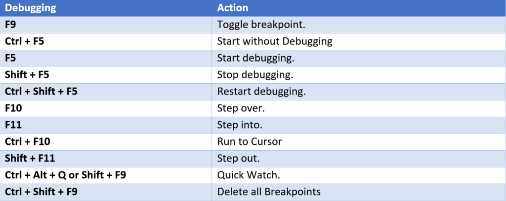 Debugging Shortcuts