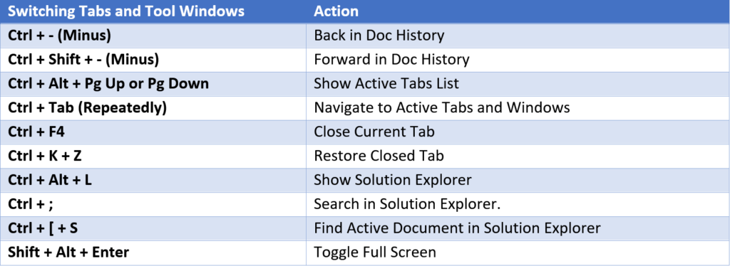 Switching Tabs and Tool Windows