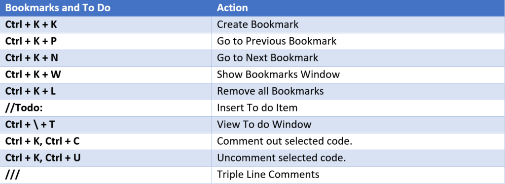 Bookmarks and Todos Shortcuts