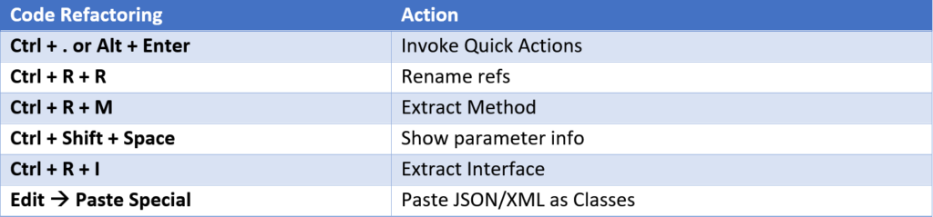 Code Refactoring Shortcuts